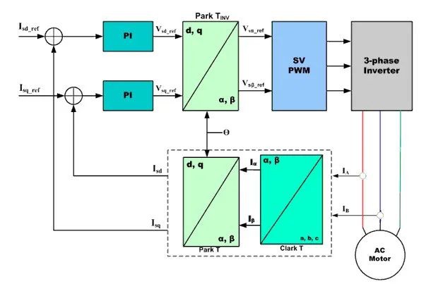 起重電機(jī),YZR電機(jī),YZB電機(jī),電機(jī),起重設(shè)備,起重變頻電機(jī),YZR起重電機(jī),YZB起重電機(jī)