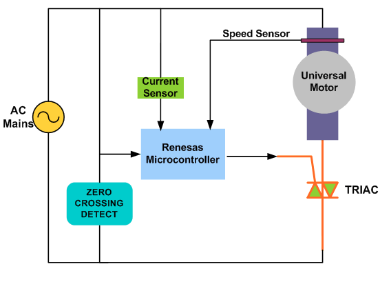 起重電機(jī),YZR電機(jī),YZB電機(jī),電機(jī),起重設(shè)備,起重變頻電機(jī),YZR起重電機(jī),YZB起重電機(jī)