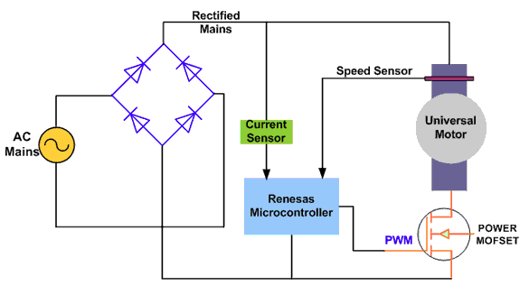 起重電機(jī),YZR電機(jī),YZB電機(jī),電機(jī),起重設(shè)備,起重變頻電機(jī),YZR起重電機(jī),YZB起重電機(jī)