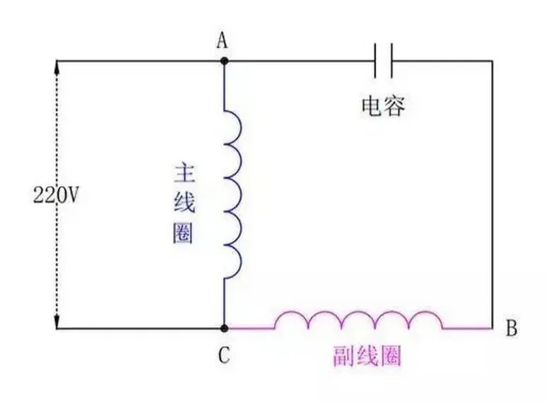 起重電機(jī),YZR電機(jī),YZB電機(jī),電機(jī),起重設(shè)備,起重變頻電機(jī),YZR起重電機(jī),YZB起重電機(jī)