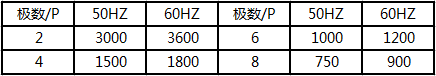 起重電機,YZR電機,YZB電機,電機,起重設(shè)備,起重變頻電機,YZR起重電機,YZB起重電機