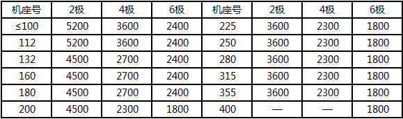 起重電機,YZR電機,YZB電機,電機,起重設(shè)備,起重變頻電機,YZR起重電機,YZB起重電機