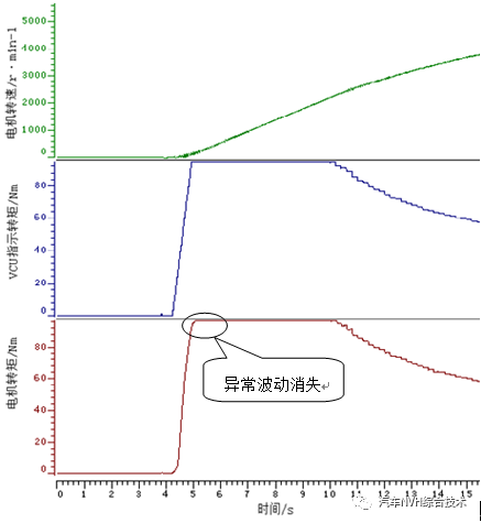 起重電機(jī),YZR電機(jī),YZB電機(jī),電機(jī),起重設(shè)備,起重變頻電機(jī),YZR起重電機(jī),YZB起重電機(jī)