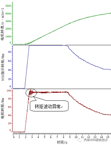 起重電機(jī),YZR電機(jī),YZB電機(jī),電機(jī),起重設(shè)備,起重變頻電機(jī),YZR起重電機(jī),YZB起重電機(jī)