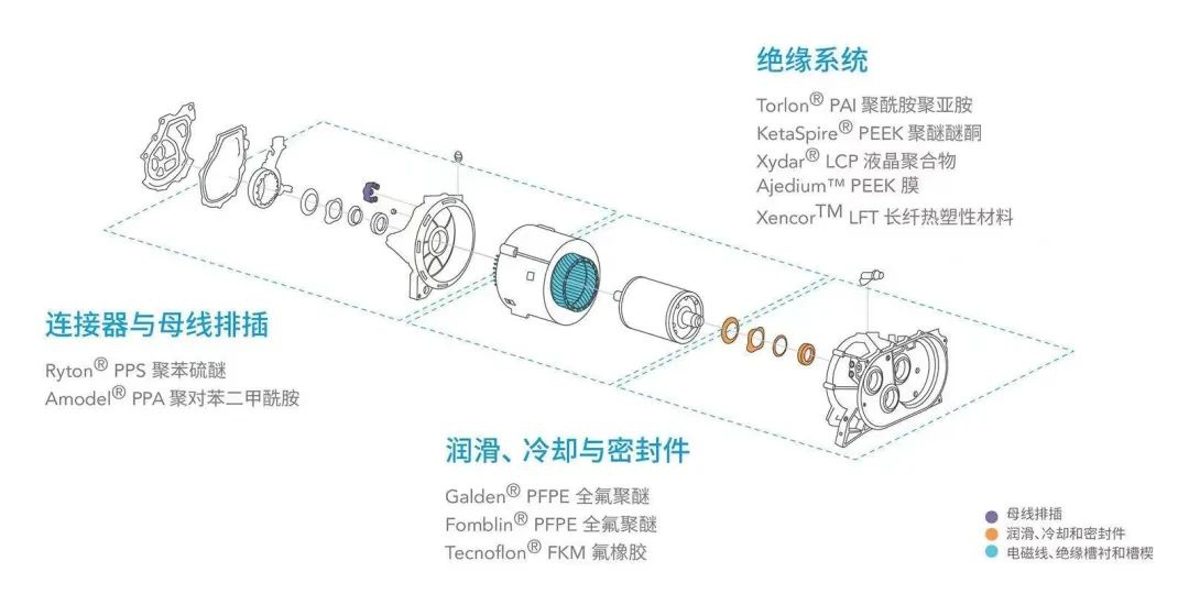 起重電機,YZR電機,YZB電機,電機,起重設(shè)備,起重變頻電機,YZR起重電機,YZB起重電機