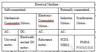 起重電機,YZR起重電機,YZB起重電機